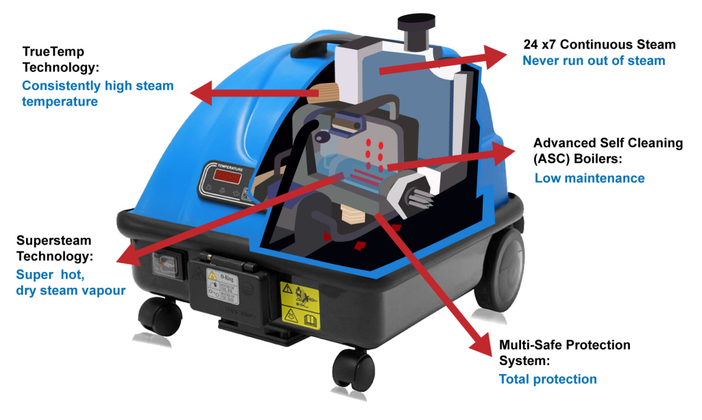 Supersteam Technology featured in the Jetsteam Maxi steam cleaner.