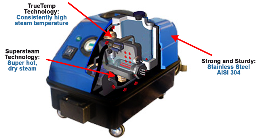 Close-up view of the steam technology feature of Jetsteam Tosca by Duplex Cleaning Machines.