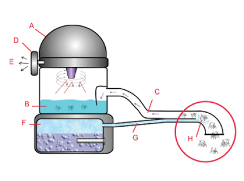 Commercial 7-liter water filtration system unit.