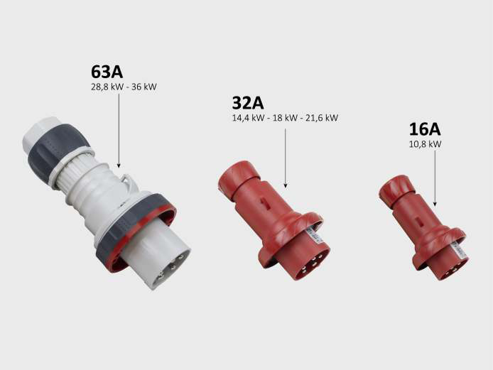 Electric plug of the Steam Pressure Plus, a pivotal component ensuring the machine’s operational readiness for robust industrial cleaning.